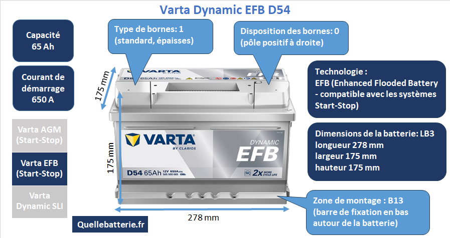 Batterie Varta Blue Dynamic EFB D54